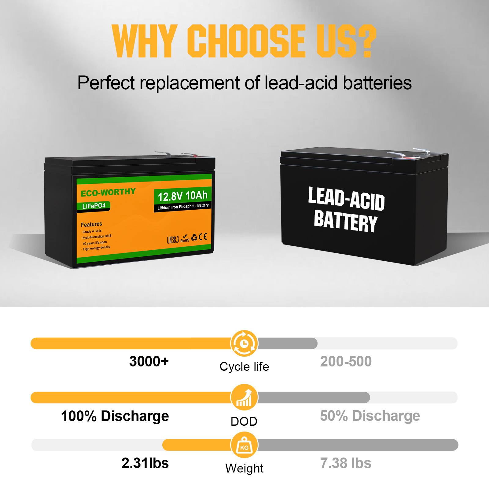 ECO-WORTHY 2パック 12V 10Ah LiFeP - Fish Finder Battery 12V のレビューと価格
