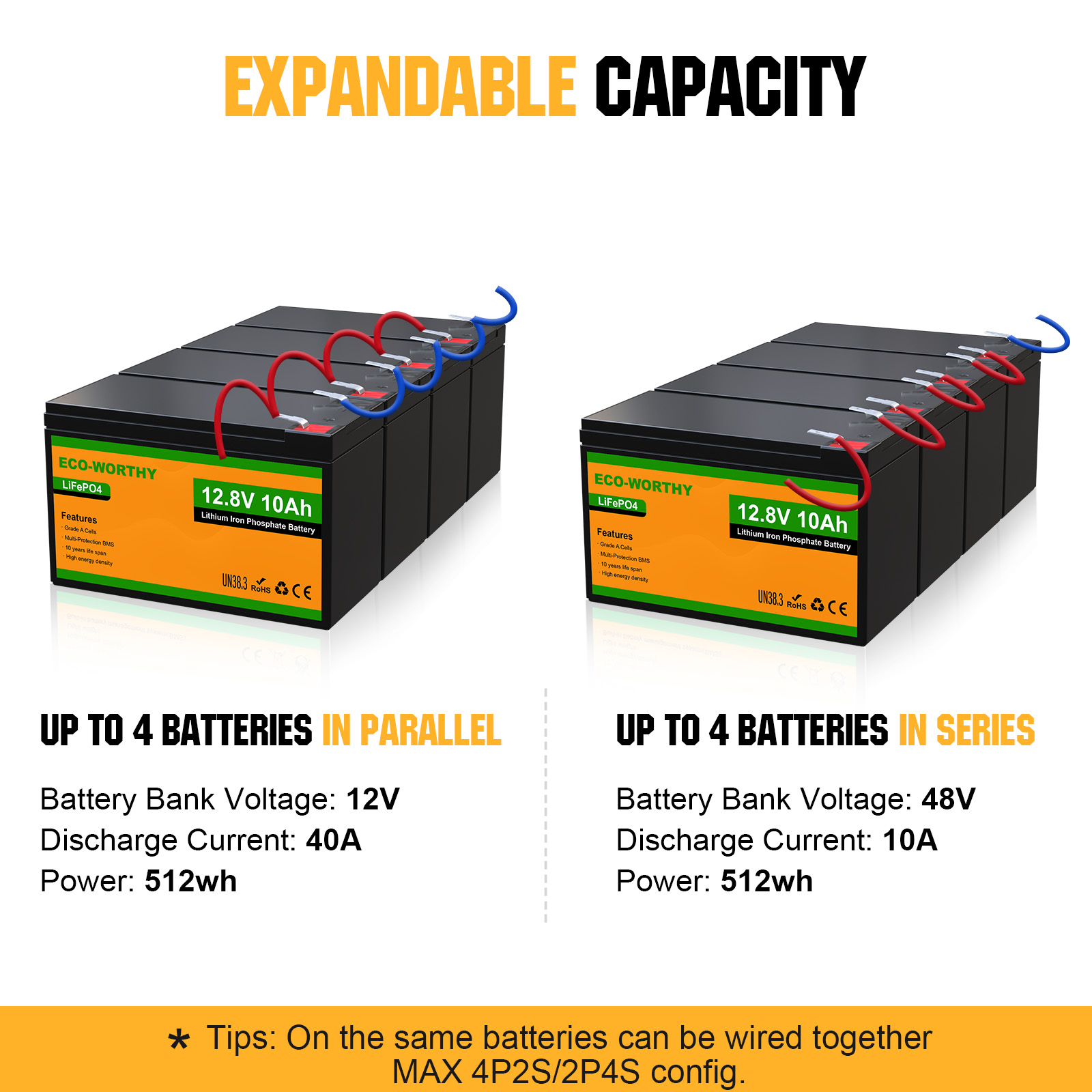 ECO-WORTHY 2パック 12V 10Ah LiFeP - Fish Finder Battery 12V のレビューと価格