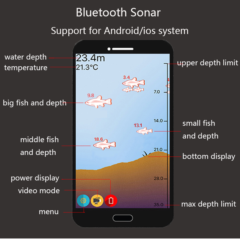 PuPoPan ワイヤレス Bluetooth スマートソナ - Chirp Sonar Fish Finder のレビューと価格