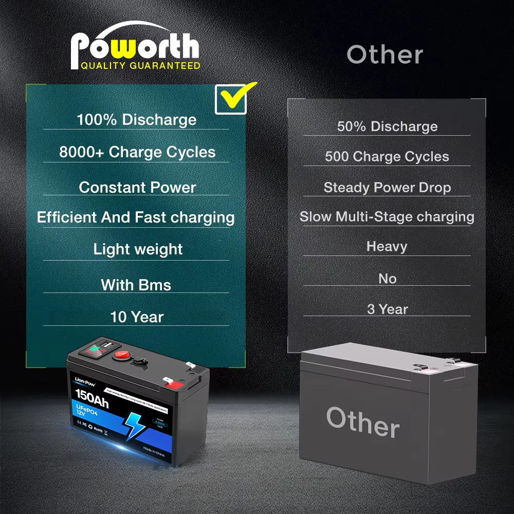 12V 150Ah LiFePO4充電式リチウム電池 内蔵B - Fish Finder Battery 12V のレビューと価格